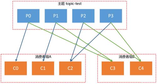 如何使用Java连接Kafka并创建一个新主题？