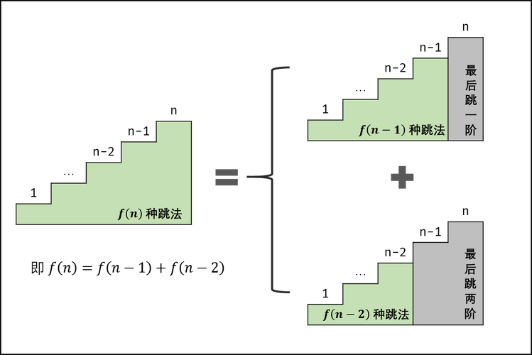 PHP实现青蛙跳台阶算法的解决方案是怎样的？