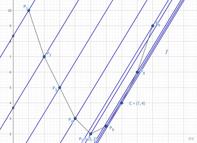 WQS二分法学习笔记有哪些要点可以分享？