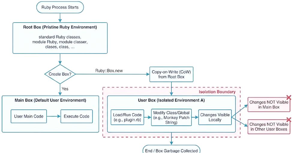 如何探究Ruby模块的具体行为表现？