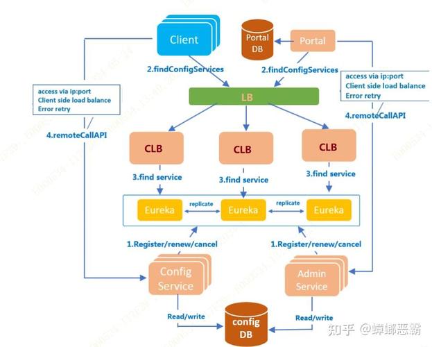 Java Apollo配置更新是如何通过其机制实现的？