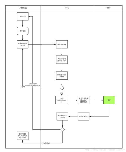 如何通过JavaScript示例实现单点登录功能？