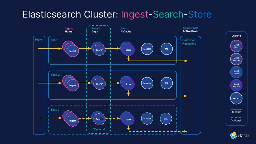 ElasticSearch中如何进行高级的aggregations聚合分析操作？