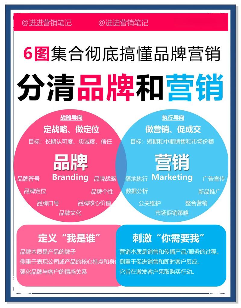 如何通过网络营销实现品牌力快速提升之道？
