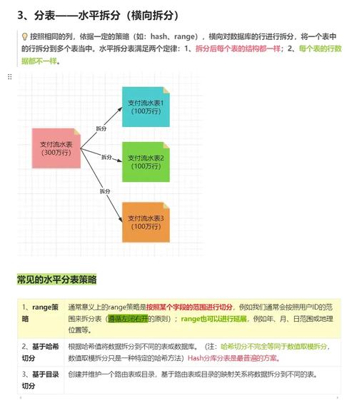 如何通过分库分表技术，轻松实现性能飞跃，应对高流量挑战？