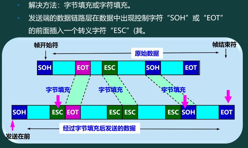如何实现协议解析中字节流读取与解析逻辑的分离？
