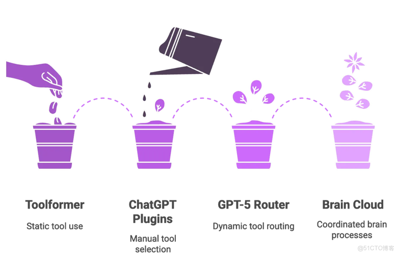 在ThinkPHP框架中，route路由具体有哪些功能和应用？