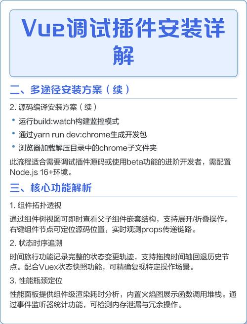 如何通过实例展示在mac系统上安装vue-devtools的chrome插件步骤？