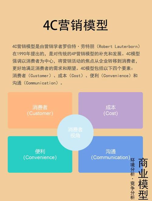 产品、价格、渠道、促销，这四个营销核心要素，哪个是长尾策略中的关键一环？