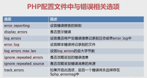 PHP中如何实现自定义错误处理机制？