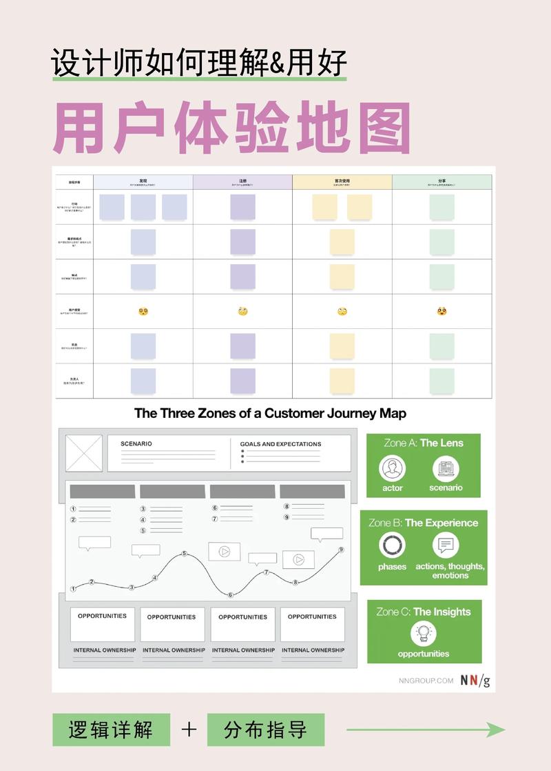 如何利用Golang的Template包构建便捷的用户界面？