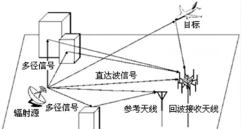 自动驾驶多传感器融合感知如何应对UCI提出的摄像头与激光雷达攻击？