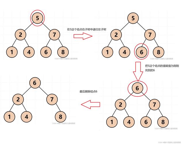 如何为JavaScript初学者编写二叉搜索树算法教程？