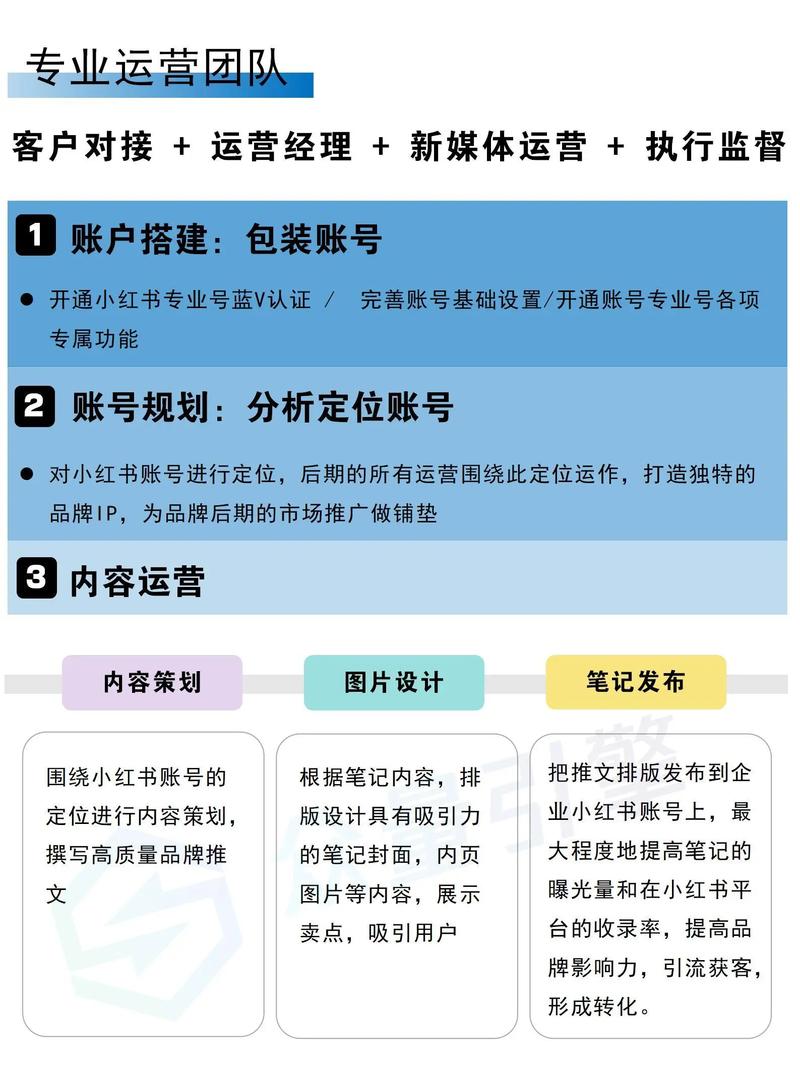 呈贡SEO代运营专家哪家服务更专业？