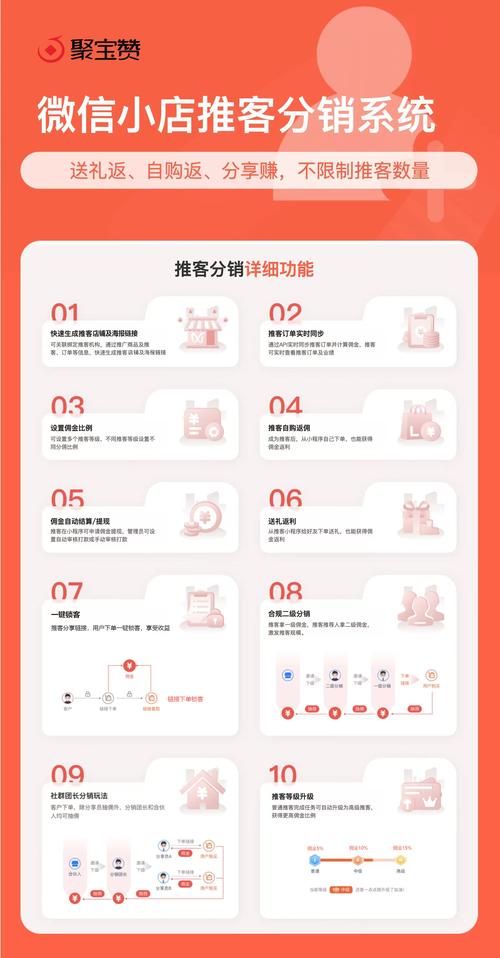 微信分销真的能一键开启财富之门吗？