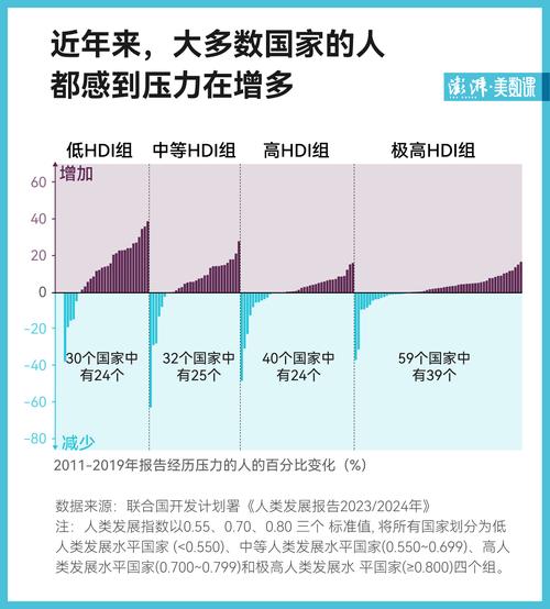 surging作者发布的压力测试结果有何具体数据？