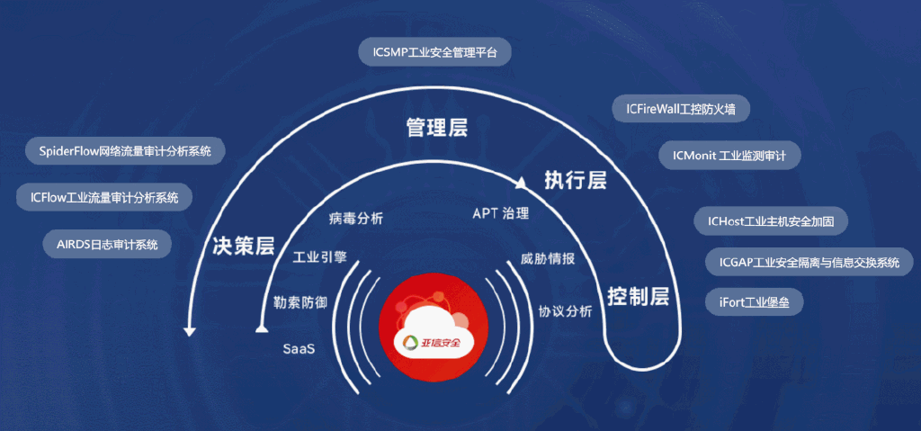 如何有效分享持续测试（CT）实战经验？