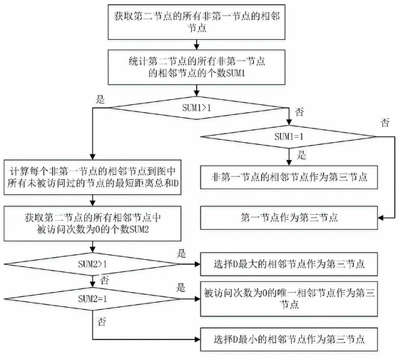 如何用PHP实现基于图的深度优先搜索输出1至n的排列？