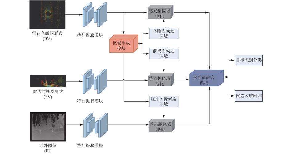 如何通过MDL映射技术实现驱动开发的多次通信功能？