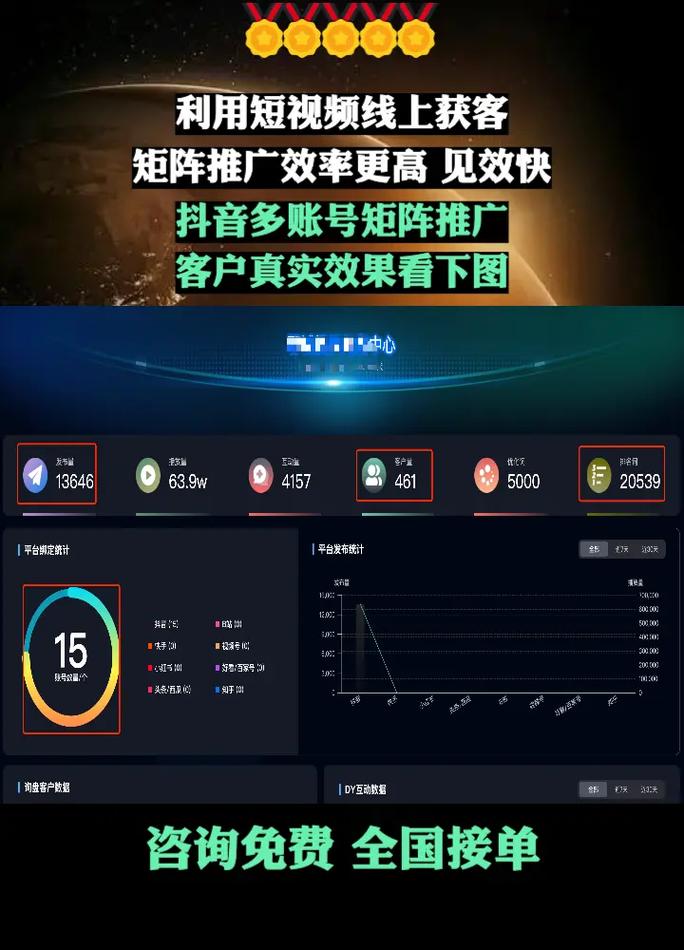 50万粉丝矩阵，500矩阵新机遇，如何把握？