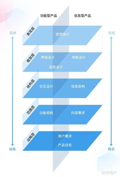 星级评分.html如何优化以提高用户体验？