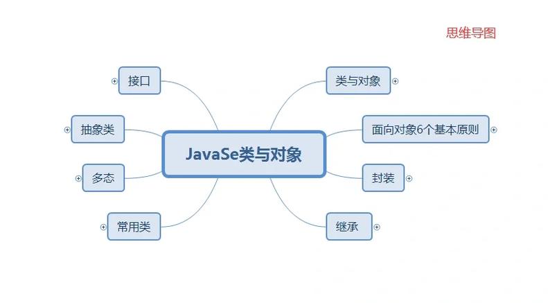 Java基础中，如何理解和使用内部类？