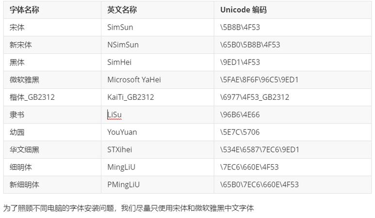 这个CSS样式中，font-family属性具体指定了哪种字体呢？
