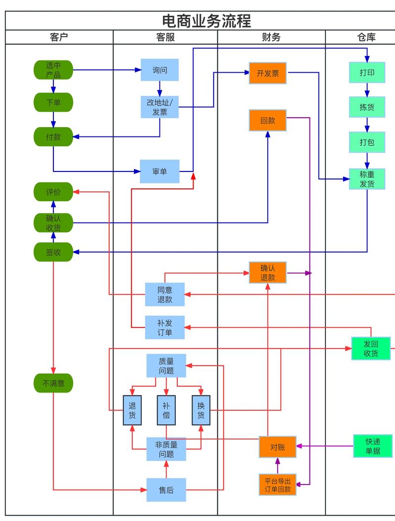 业务流程图可视化，如何让您的流程一目了然？