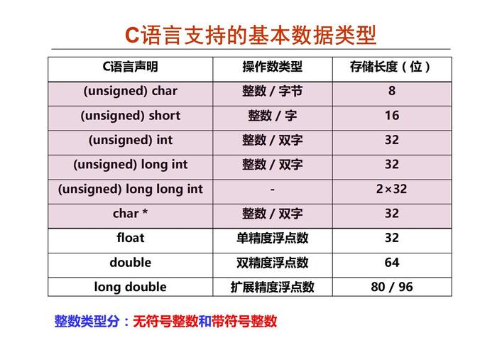 C语言数据存储进阶技巧有哪些？