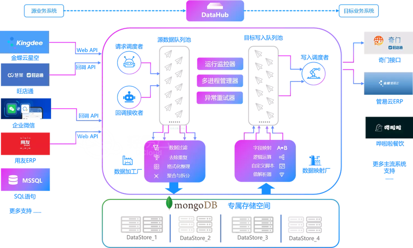 如何实现ThinkPHP6与七牛云存储的集成？
