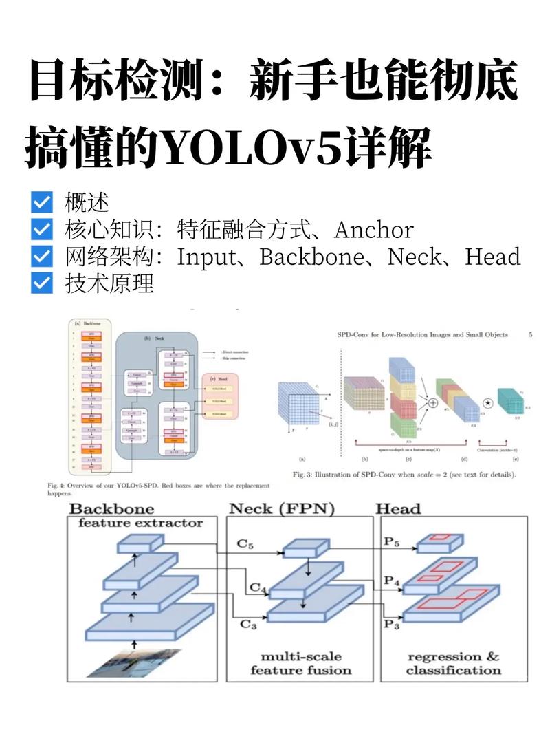 Micro-YOLO：如何高效压缩目标检测模型，论文下载详解？