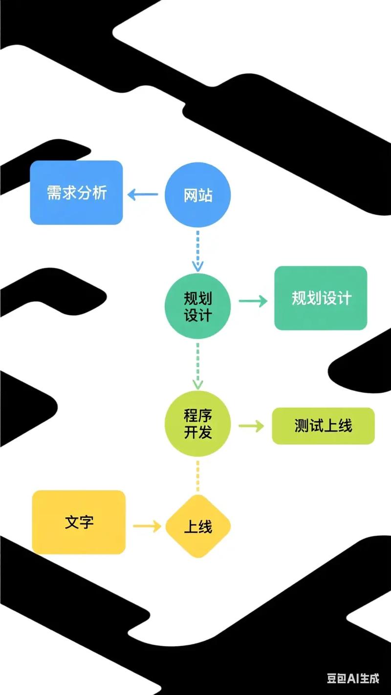 如何通过三步走策略高效准备企业网站建设所需资料？