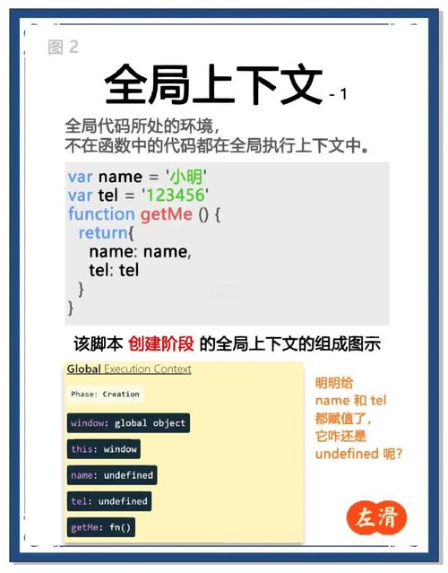 如何通过js的call()和apply()方法有效调整函数执行上下文中的指针指向？