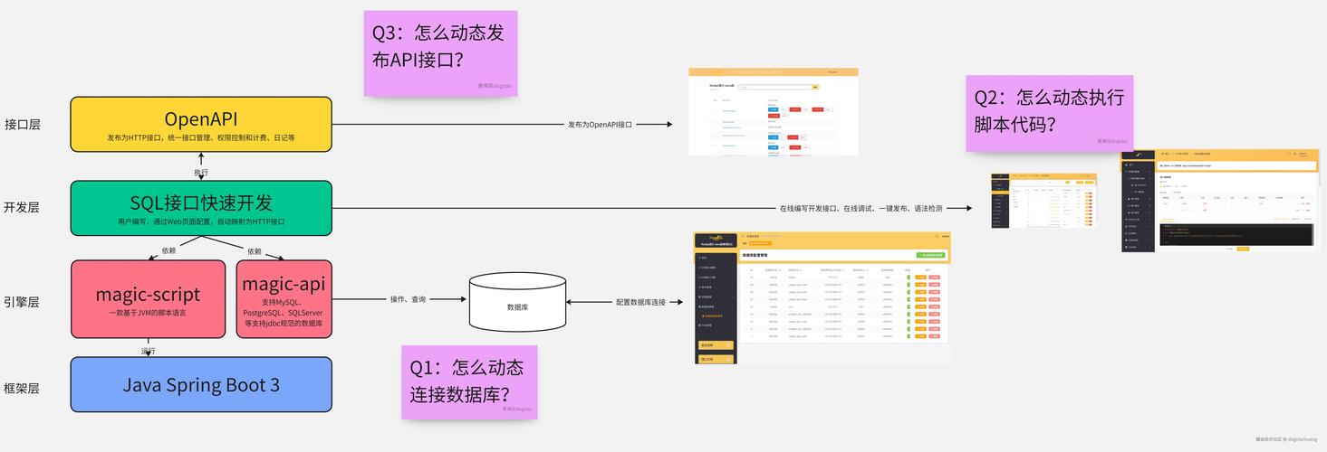 如何实现Java与拼多多开放平台API对接，包括加密和上云的全流程？