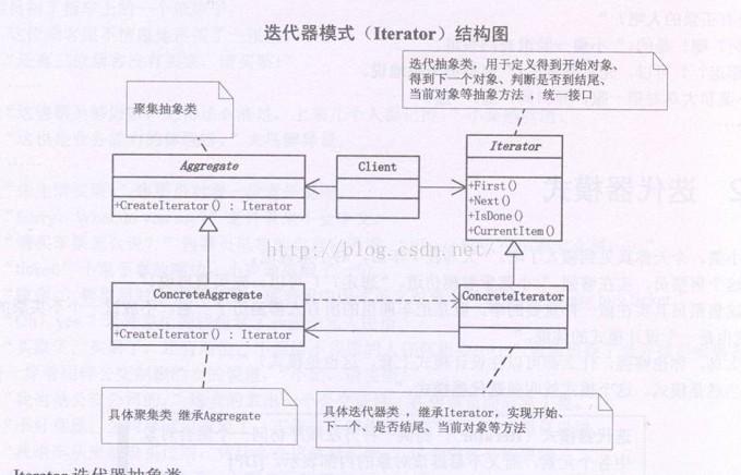JavaScript中Iterator迭代器接口如何应用于不同循环结构？