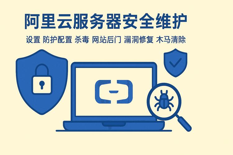 如何利用ThinkPHP6结合阿里云盾实现高效网站安全防护？