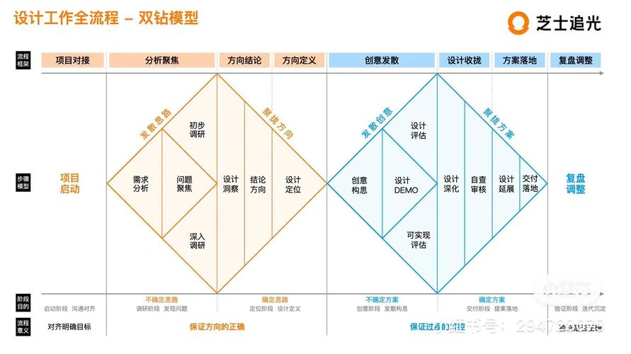 直钻联动与营销双剑合璧，如何实现最佳效果？
