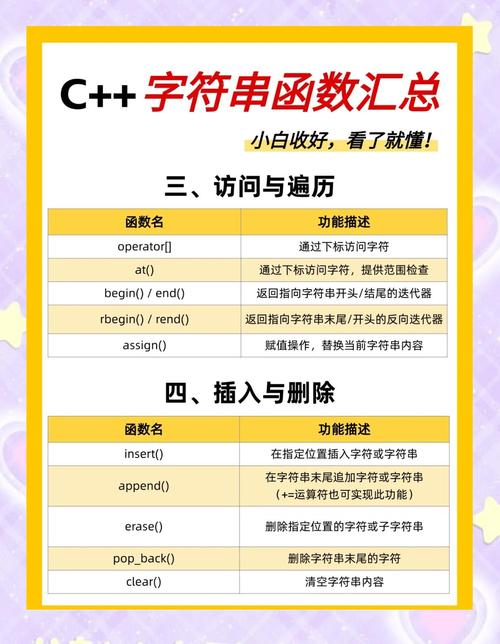 JavaScript中用于字符串转换的函数有哪些？