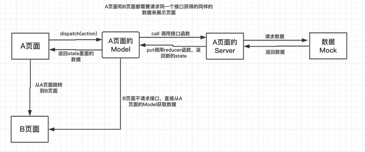 vuex页面刷新导致数据丢失的解决方案是什么？