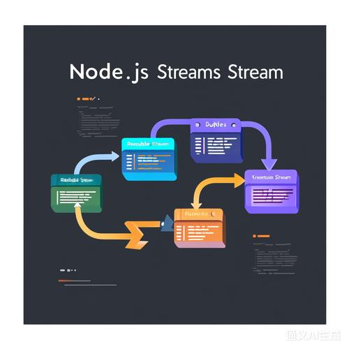 Node.js中Stream流如何实现高效数据传输？