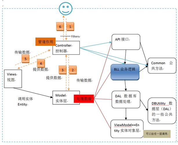 ASP.NET Core模型绑定如何实现详细解析？