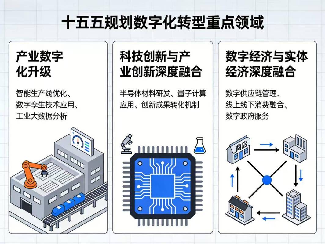 如何通过重塑数字化未来技术来引领新一轮产业变革？