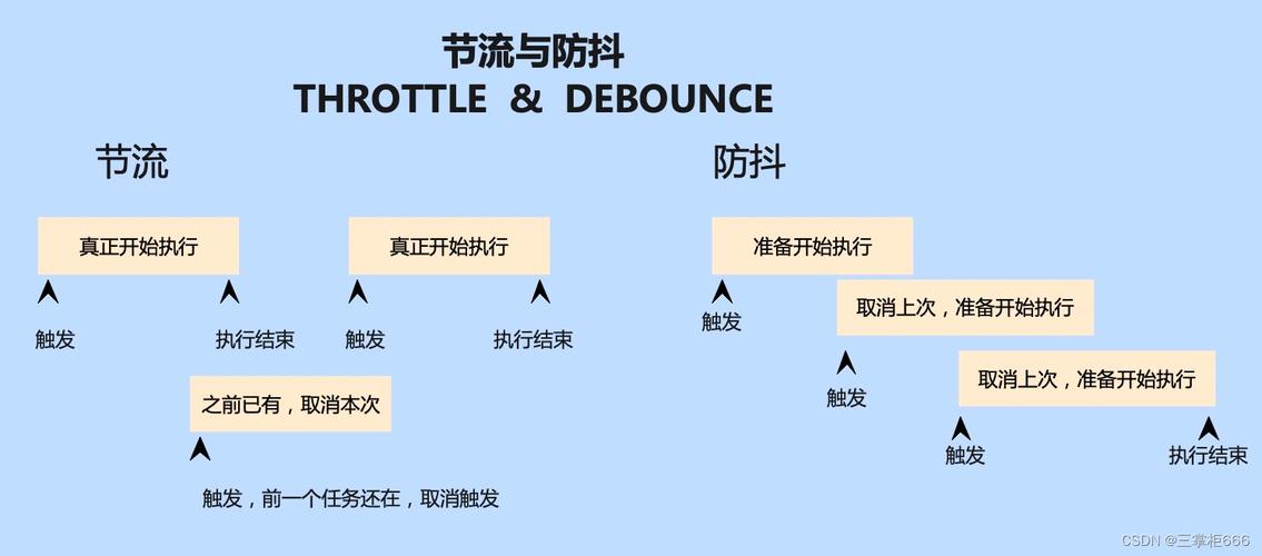 JavaScript中防抖与节流如何应对罕见问题？