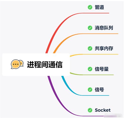 PHP如何深入解析命名管道的详细教程？