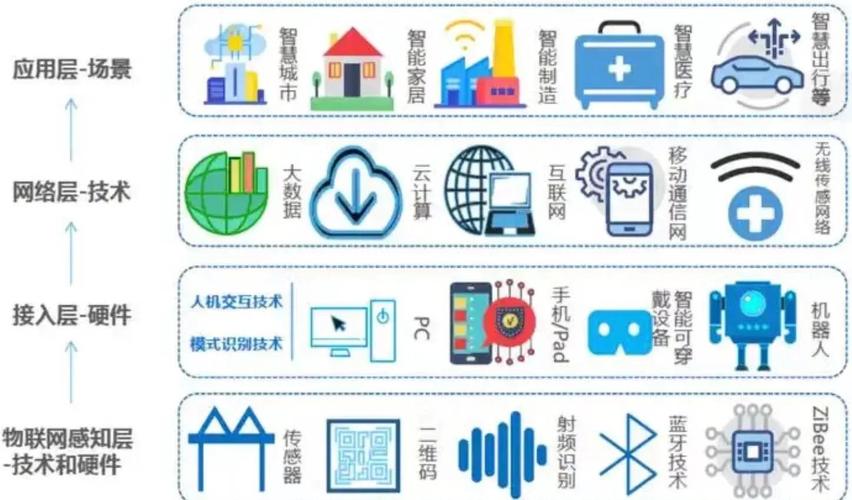 如何利用PHP与swoole技术高效构建物联网应用中的高并发处理？