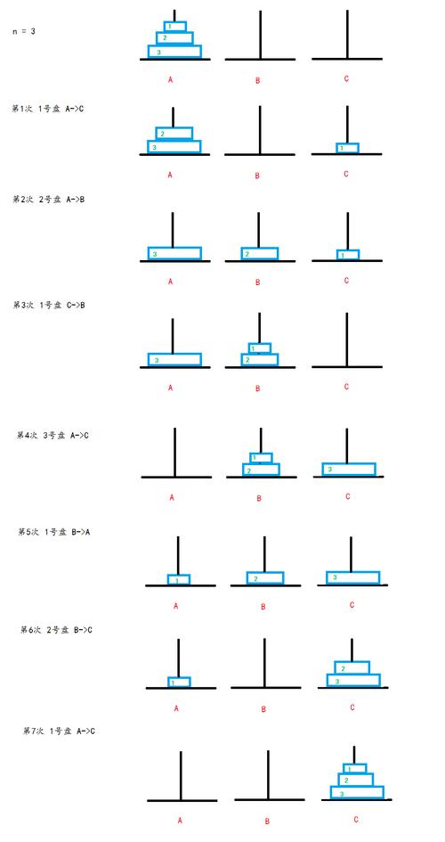 PHP如何编写解汉诺塔问题的算法示例？