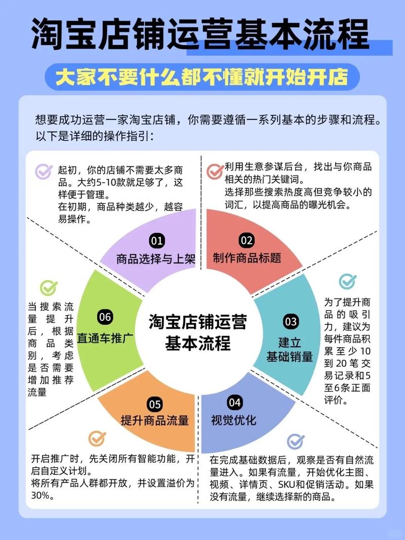 商家面临转型和运营难题，有没有首选代运营的解决方案呢？