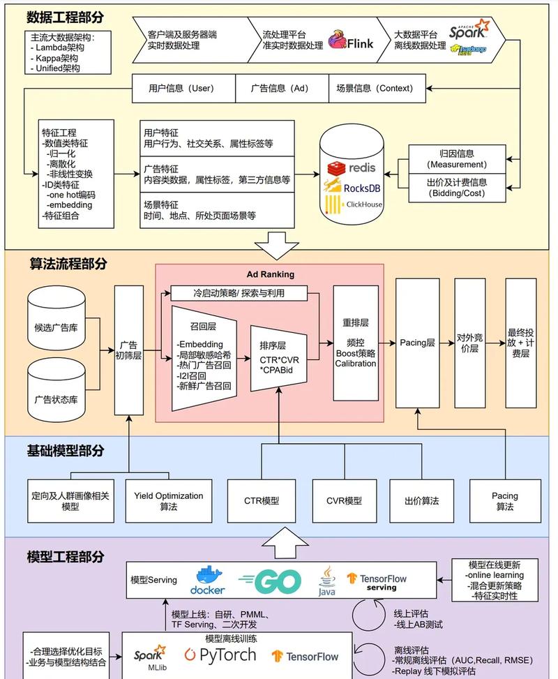 推荐如何高效运用MOQ？