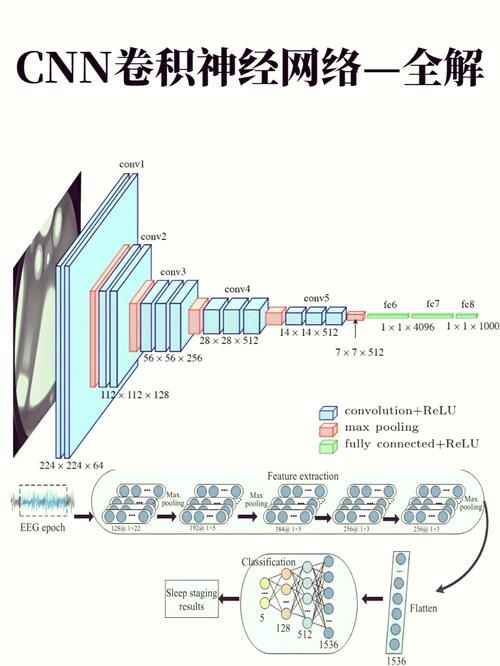 POJ1861如何运用Kruskal算法解决网络问题？