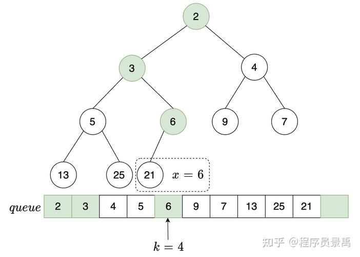 如何用JavaScript编写一个优先级队列实现？
